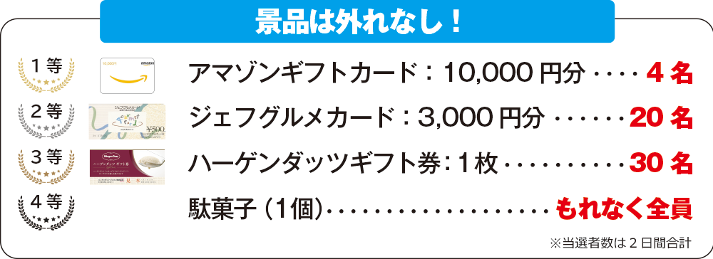 景品は外れなし！